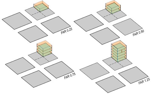 Area index. Floor area ratio. Floor area. Far area ratio. Area ratio.