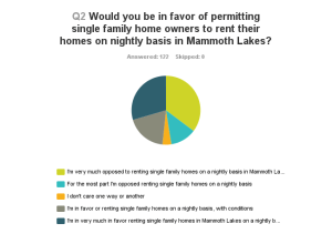 Survey Single Family Home Nightly rentals?