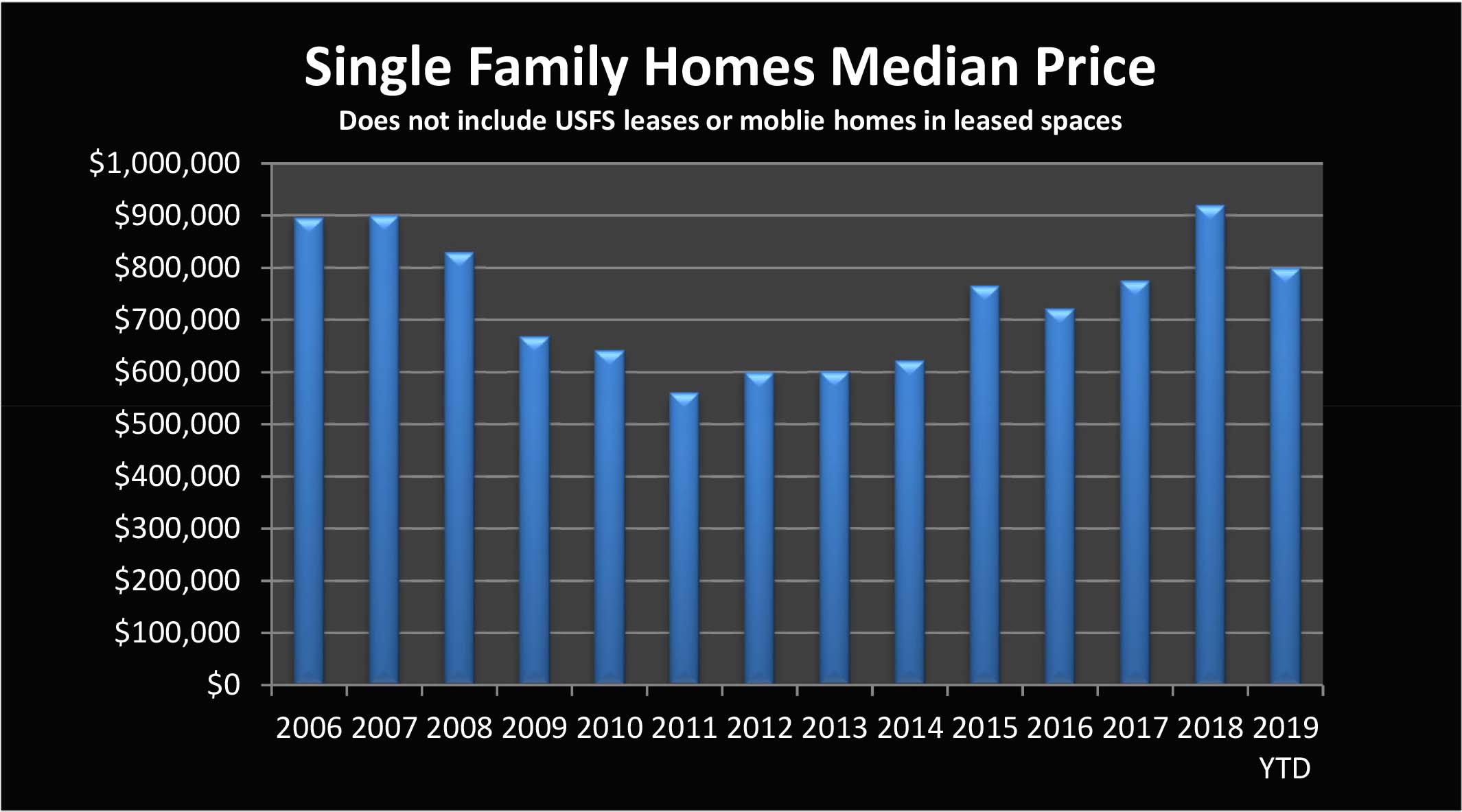 Home prices Mammoth Lakes