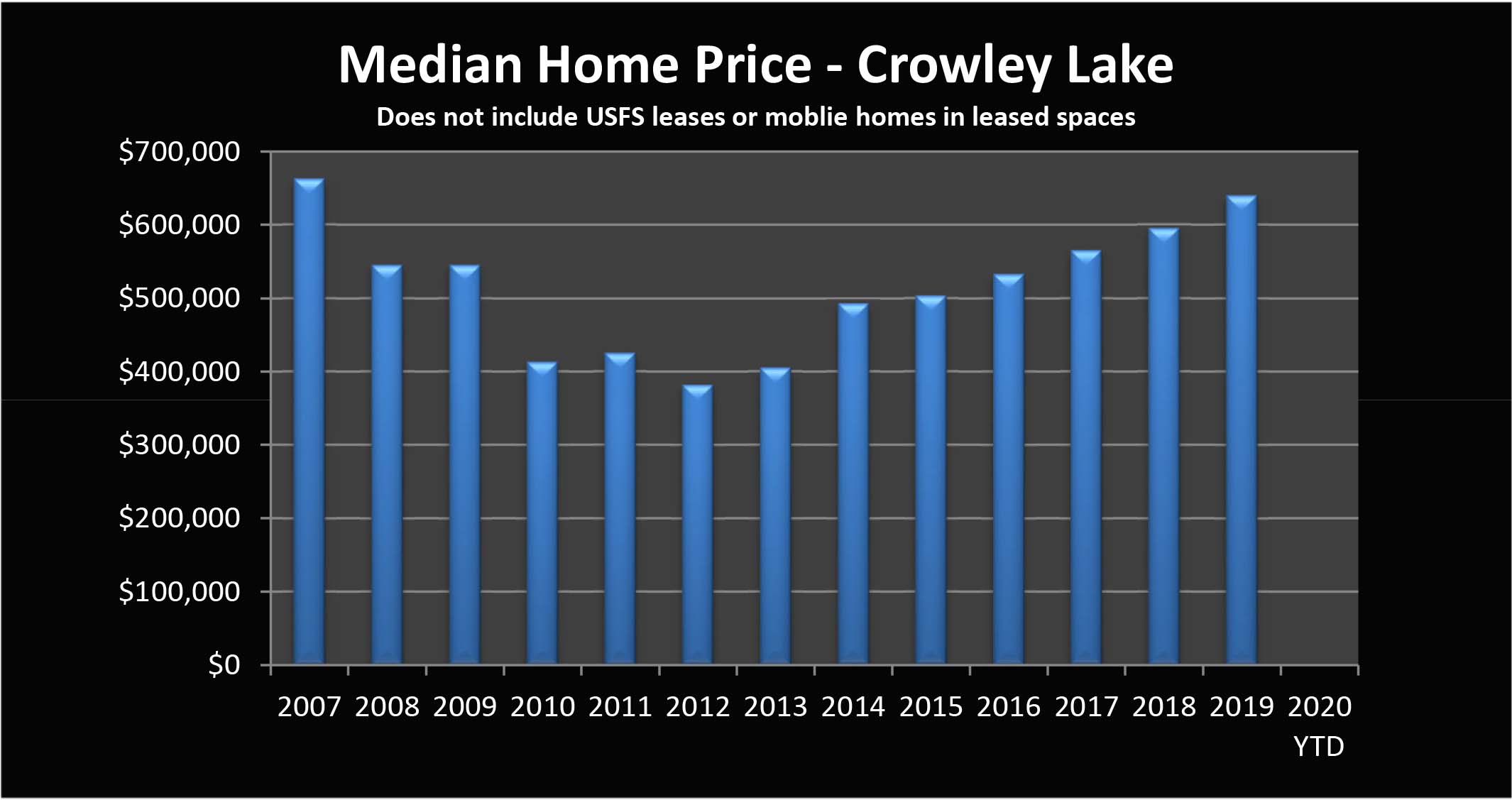 Real Estate Prices Crowley Lake