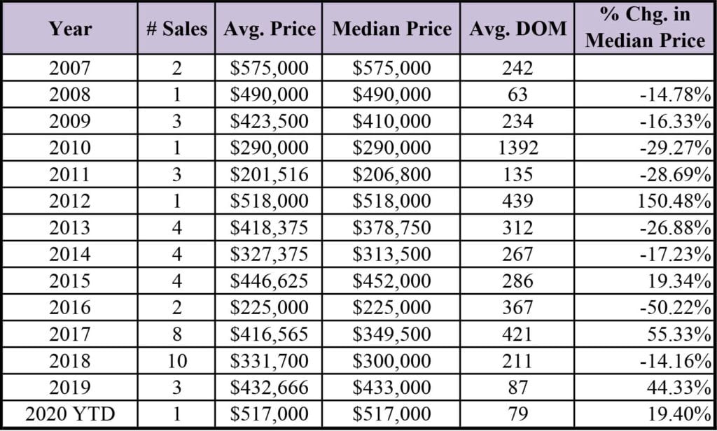 June Lake Real Estate Trends Mammoth Lakes Real Estate