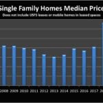 June Lake Home Price Chart