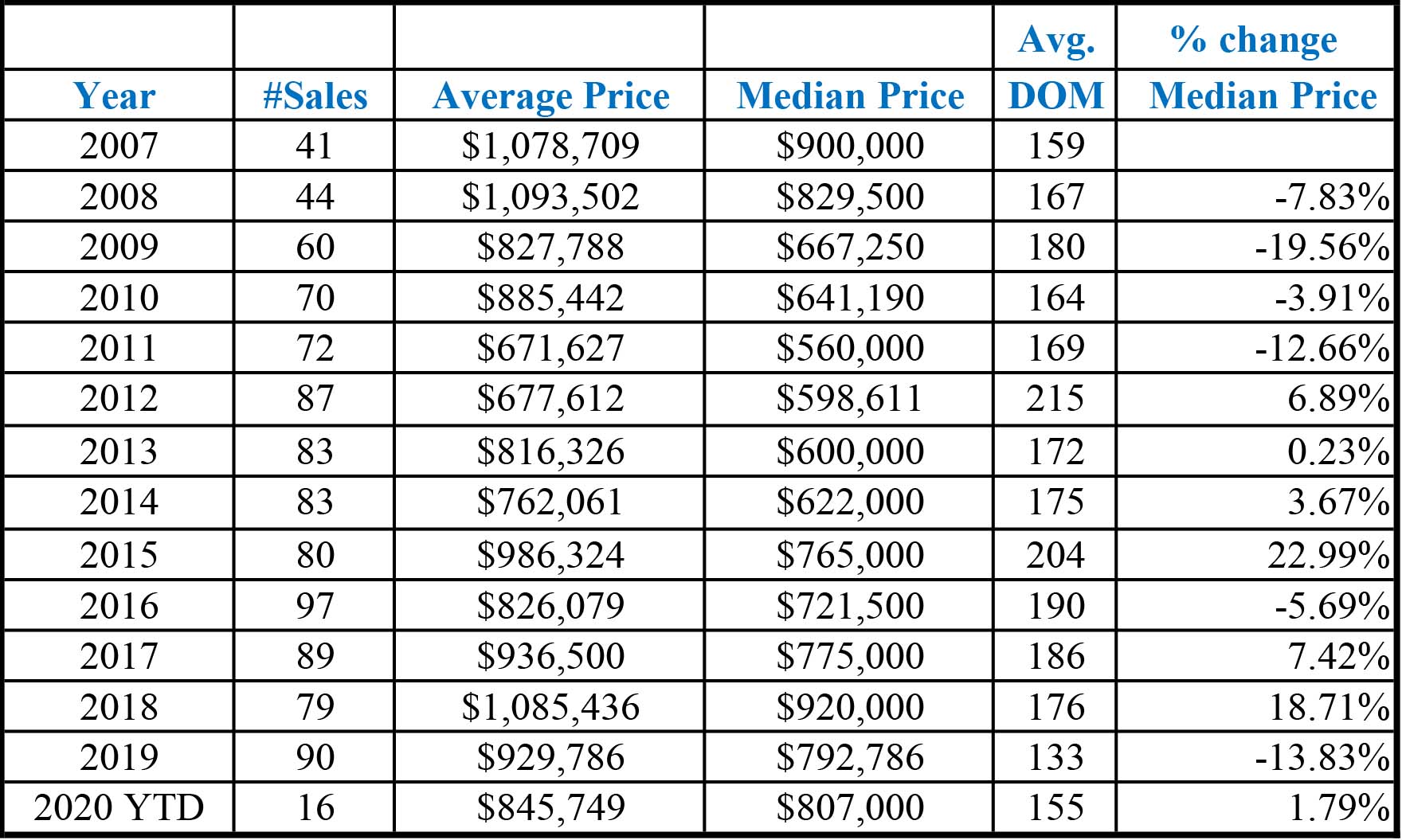 March Home Prices