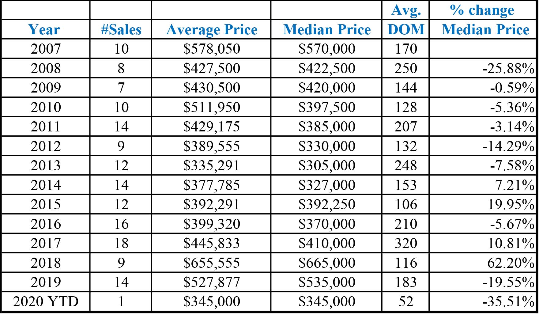 Home Prices June Lake