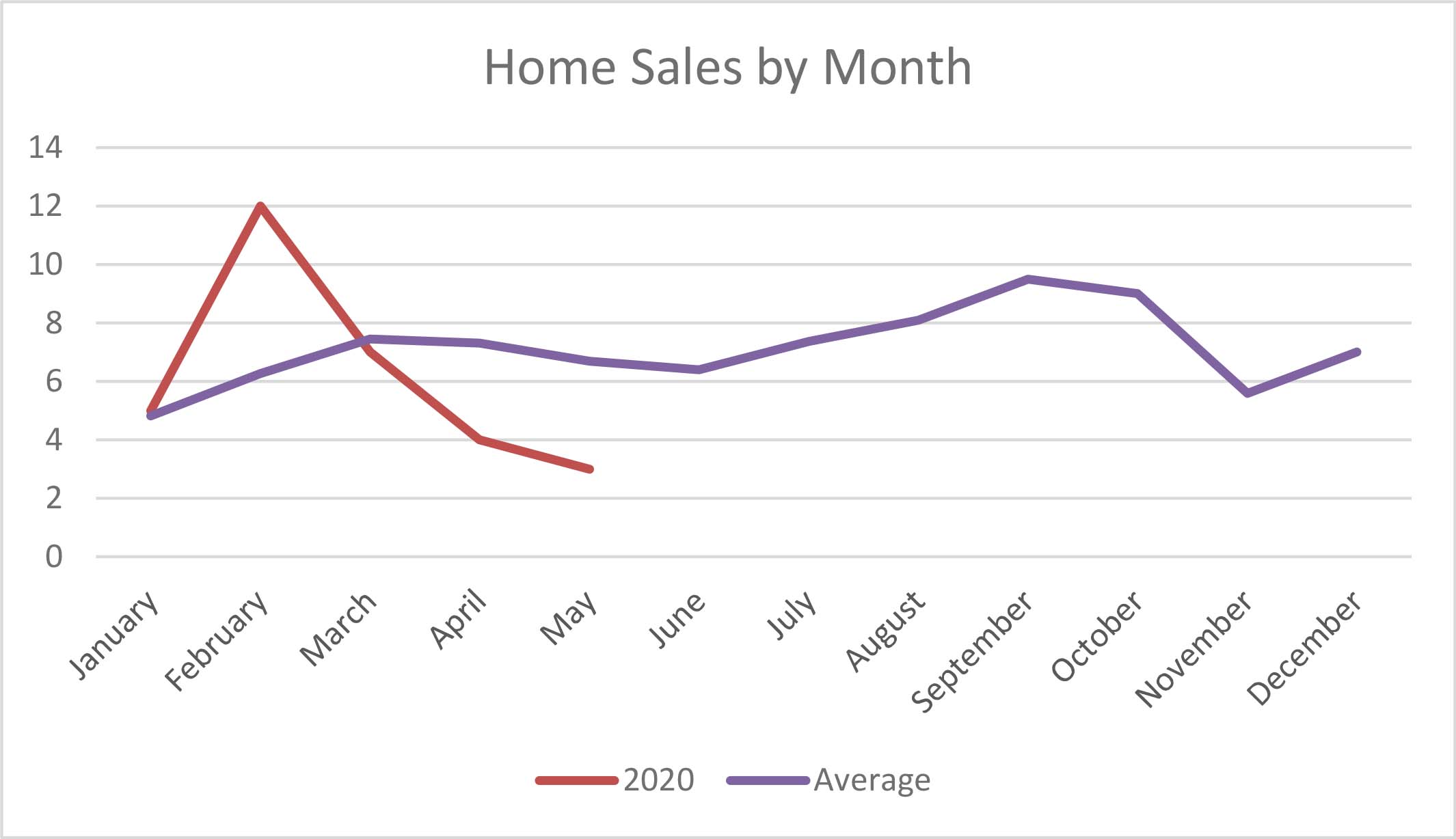 Sales Activity June 2020