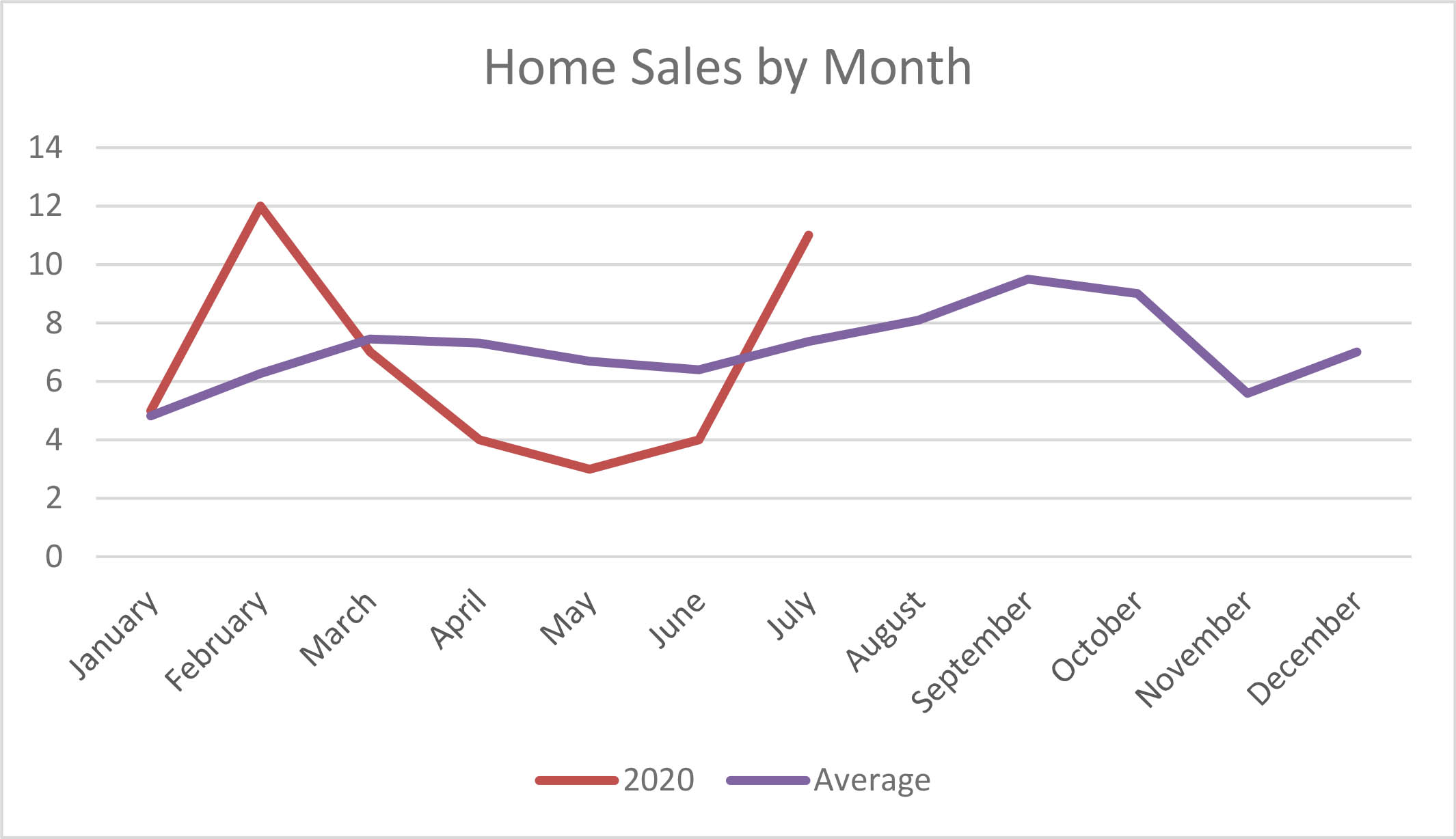 Home Sales Activity Mammoth Lakes