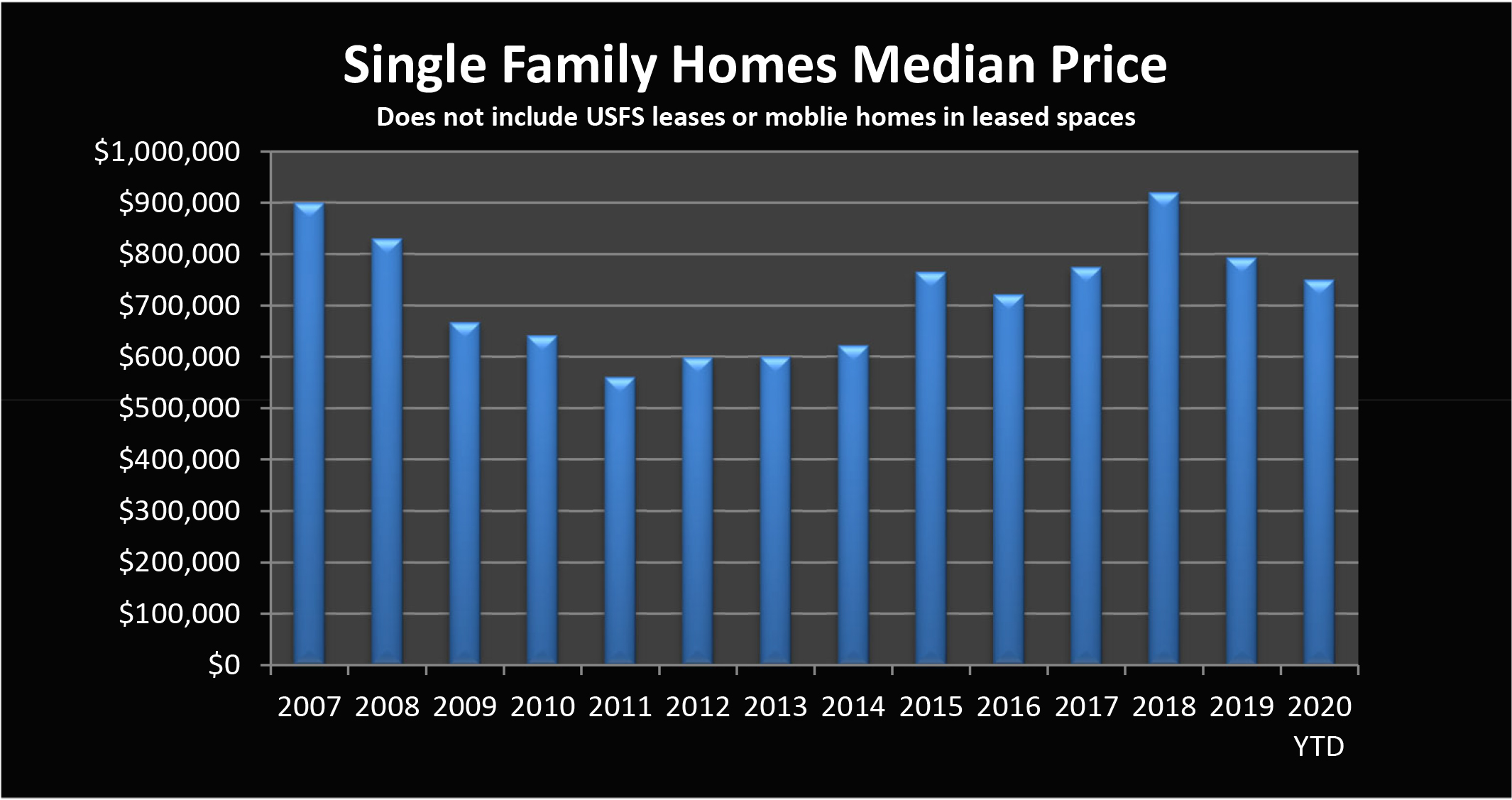 Home sales Mammoth