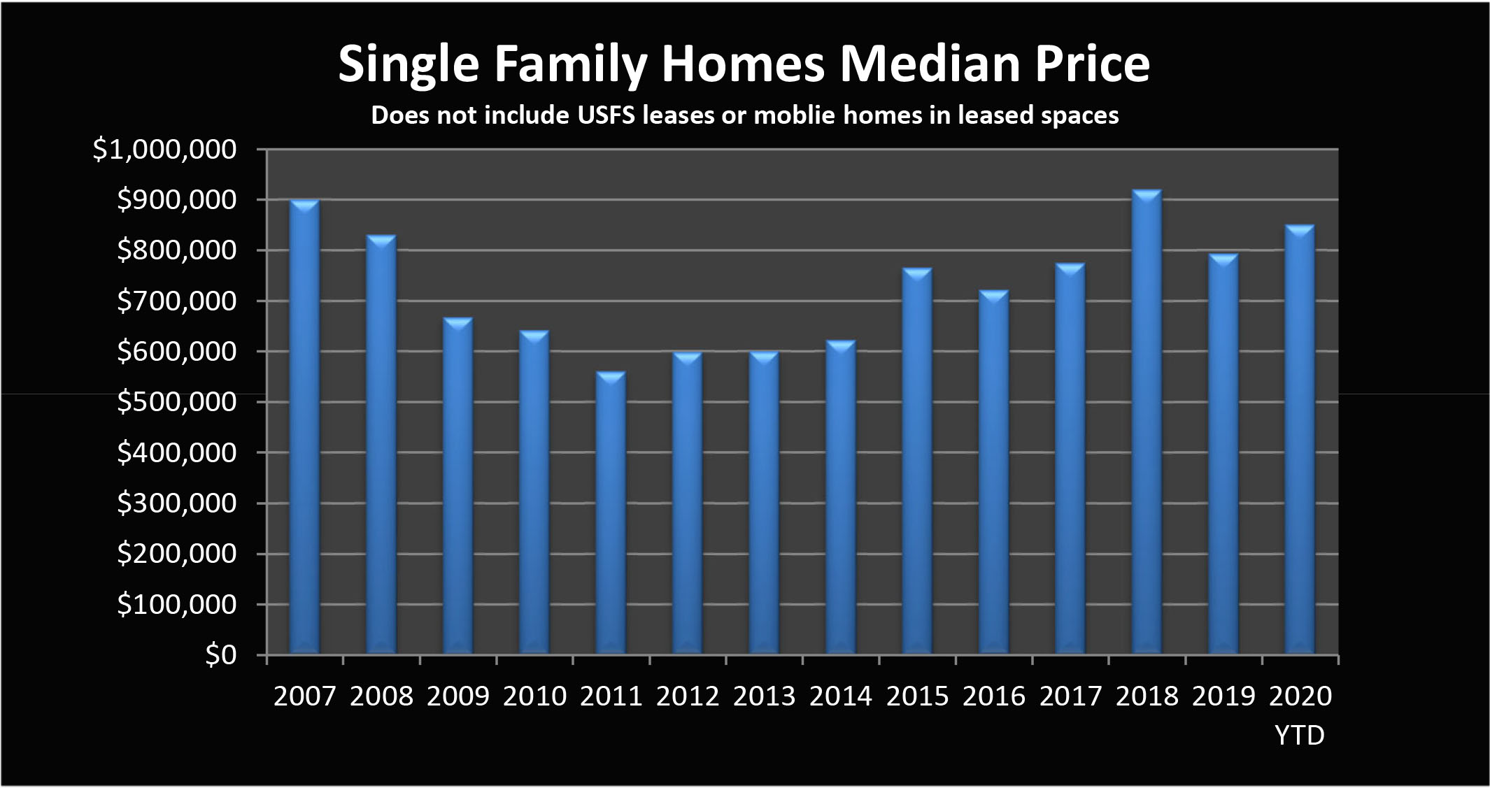 Home Prices November 2020