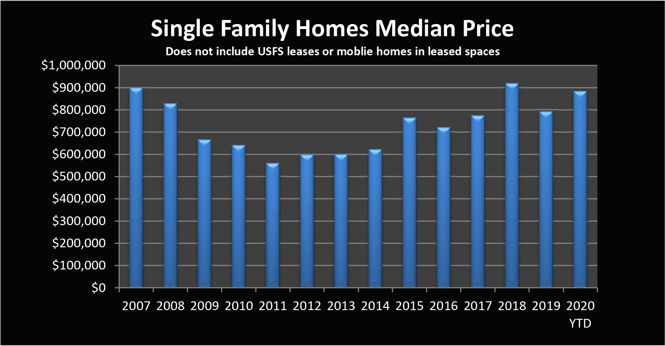 2020 Home prices