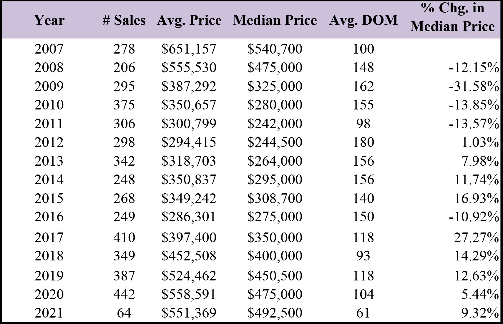 Price changes condos Mammoth