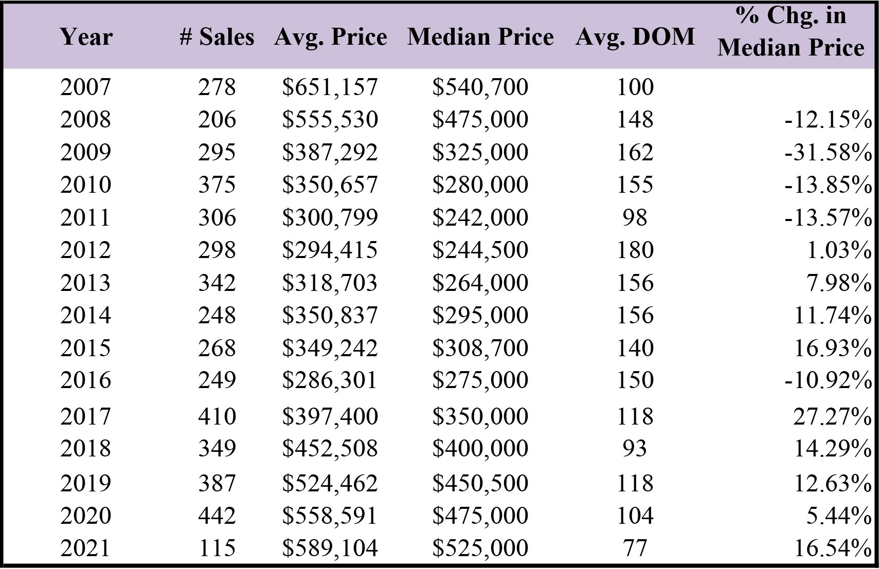 Condo Prices in Mammoth Lakes
