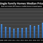 Mammoth Lakes Home price Chart