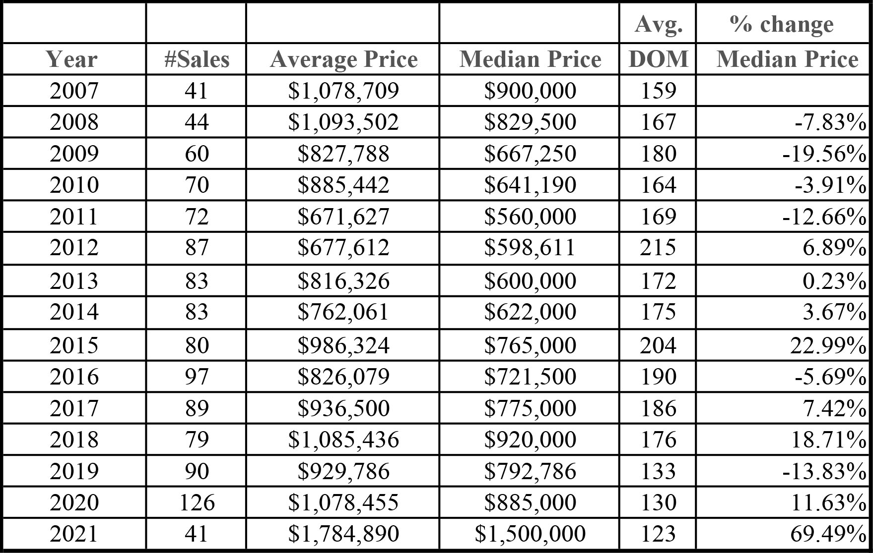 Mammoth Home prices