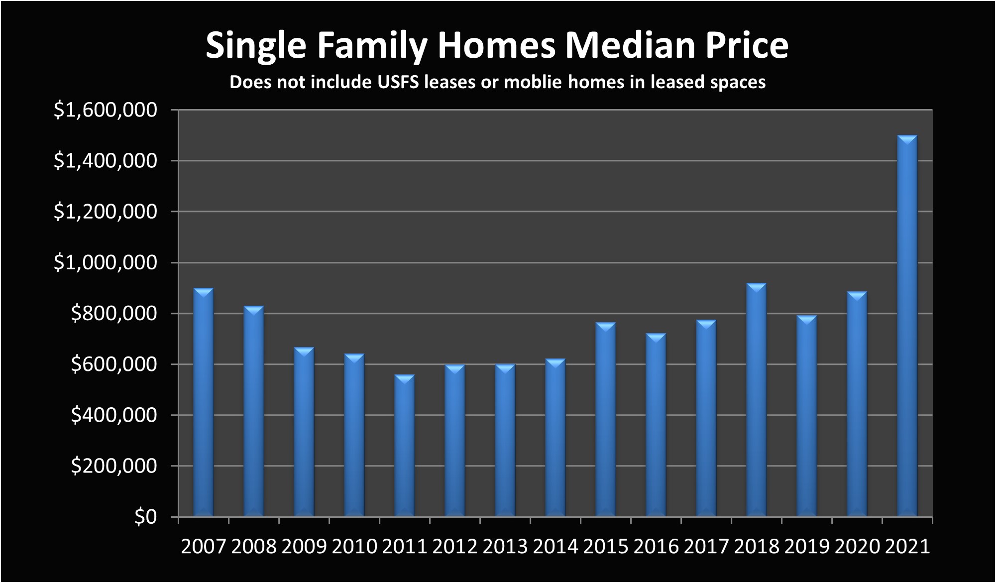 homes mammoth prices