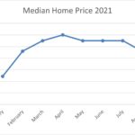 Mammoth Home Sales by Month 2021